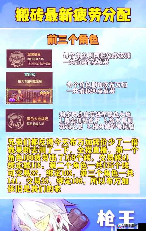 揭秘疲劳恢复药剂,每日限量使用多少次才安全?