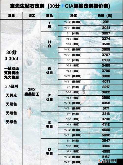 摆摊系统中的钻石寄售手续费探究