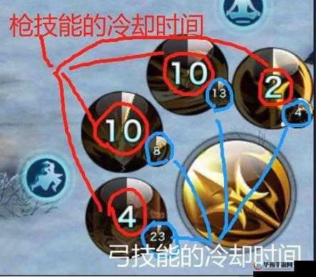 杨门枪形态下的主动输出技能深度解析