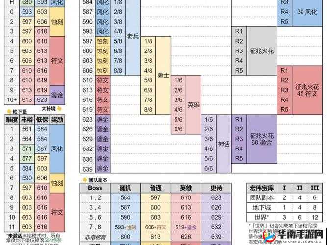 每日首次完成秘境探险将获得多少活跃值？
