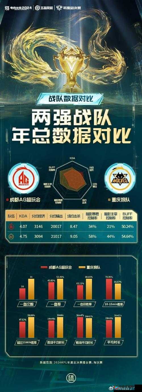 2019年KPL赛场补刀盛宴，总数惊人，刷新你的认知！