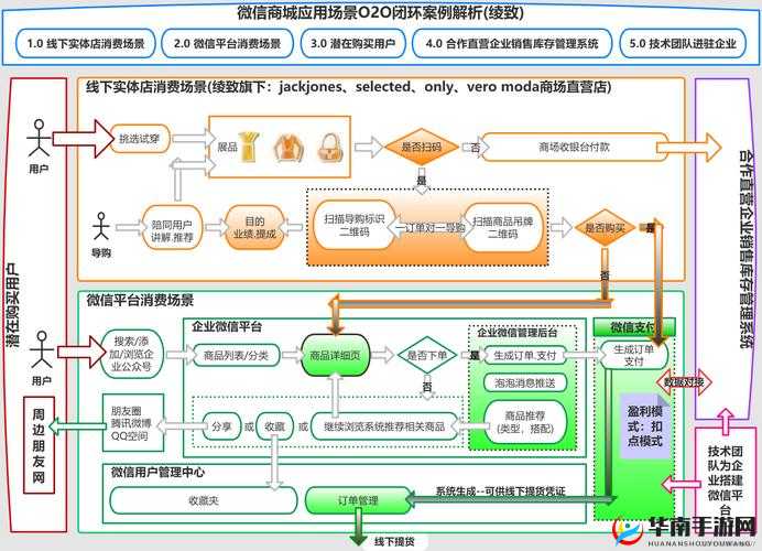 绑定大 RB 系统：开启全新功能与体验的创新之旅
