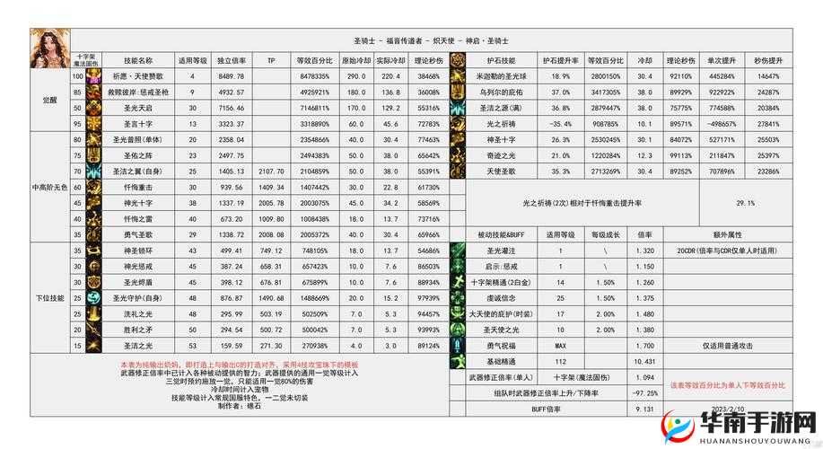 游戏中忍者希的奥义技能名为影舞极斩在资源管理中的重要性