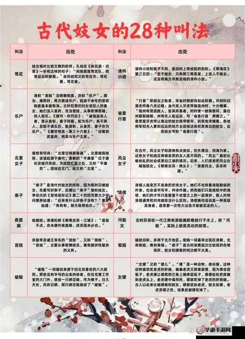 古代妓院的现状与文化价值：以怡春院、怡红院为例的探讨