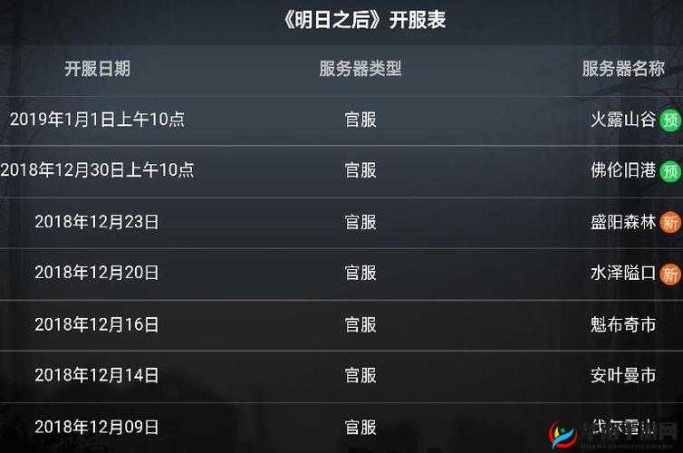 明日之后1月19日开个箱金钥匙答案的重要性与资源管理