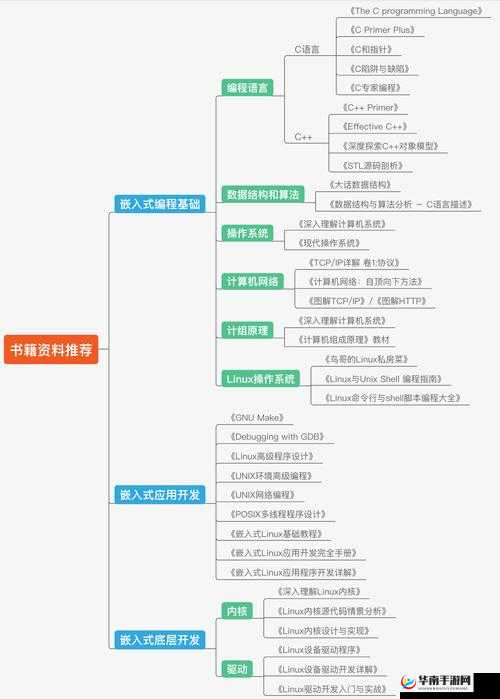 修行之路的重置次数每周几刷新？及其在游戏资源管理中的优化策略