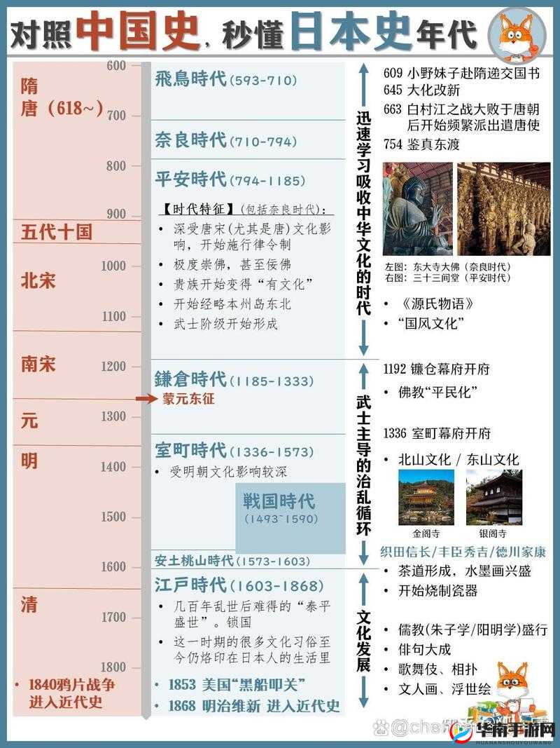 18xx 日本：那个时代的社会风貌与历史变迁