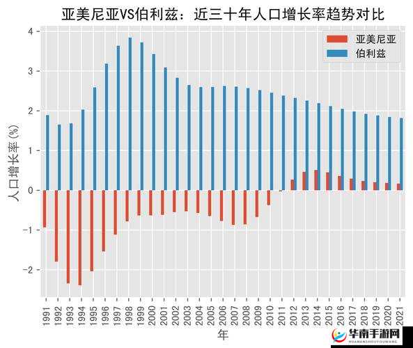 亚洲 VS 欧洲 VS 美洲人口对比之历史变迁与未来趋势分析