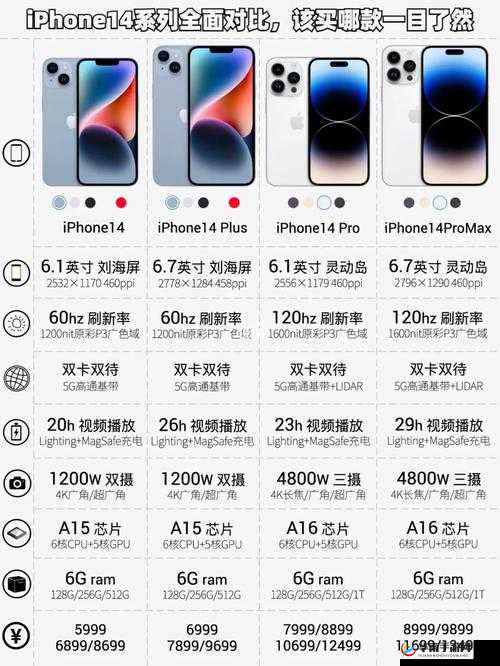 IPHONE14 欧美日韩版本：各地区版本差异与特色详解