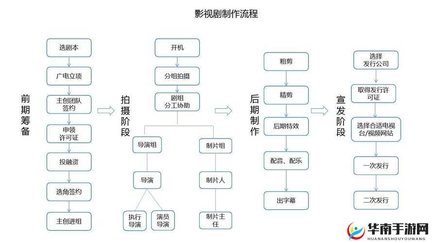 天美影视传媒广告制作流程：从创意到成品的详细步骤解析
