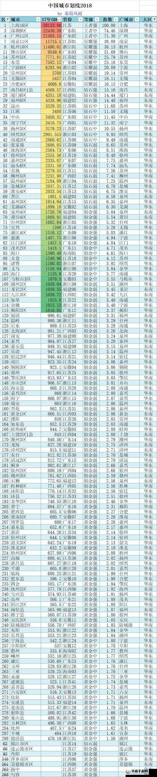 曹留 2017 年新一二三四五六的独特精彩呈现