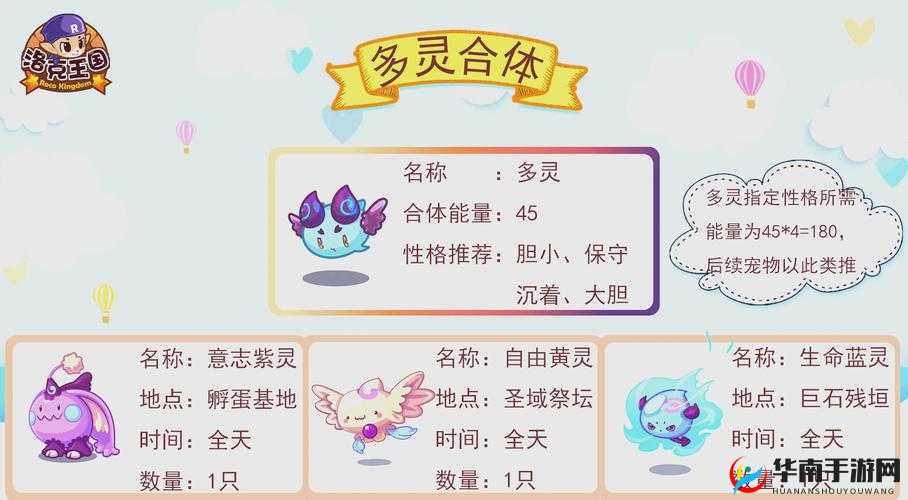 龙之气息，探索异王复制蛋与宠物世界的奥秘