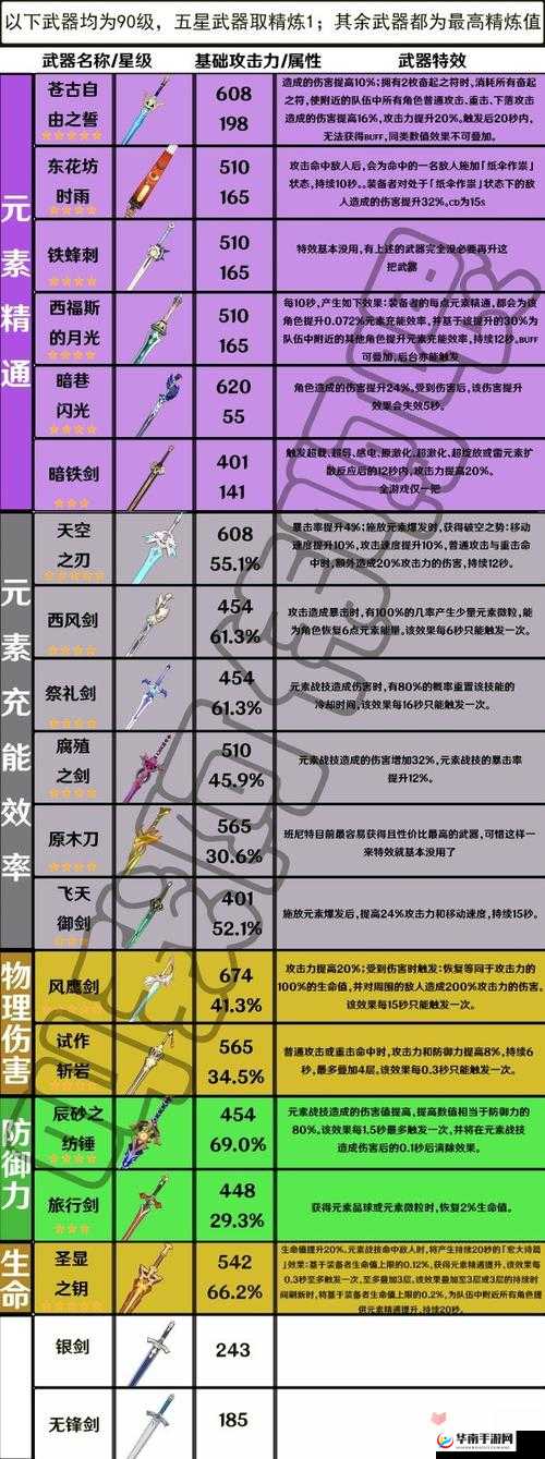 执剑之刻八濑武器选择推荐及强度分析