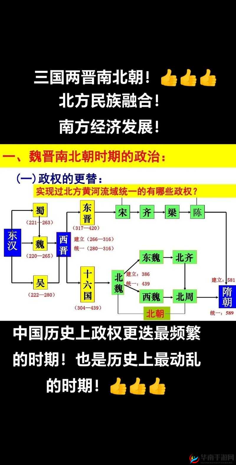 揭秘历史，究竟是哪一个国家统一了纷争的三国时代？
