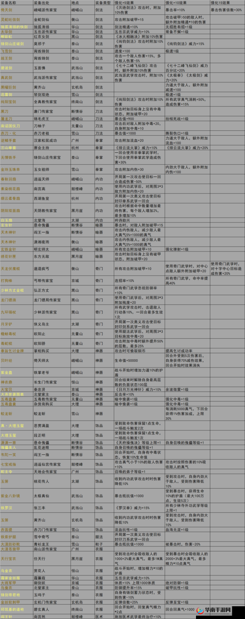 我的侠客全部结局攻略汇总及心愿结局达成条件详解