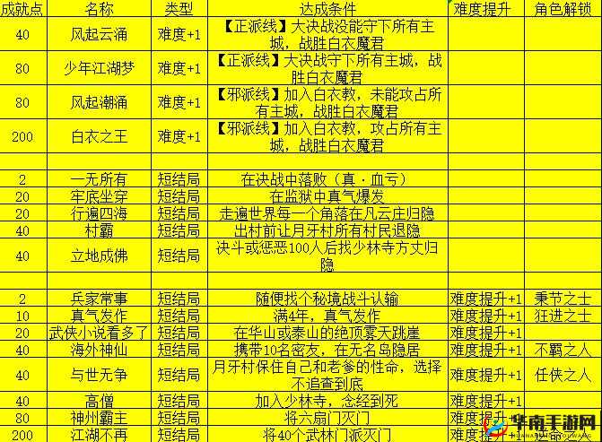 我的侠客开局问答攻略，答案选择与奖励揭秘