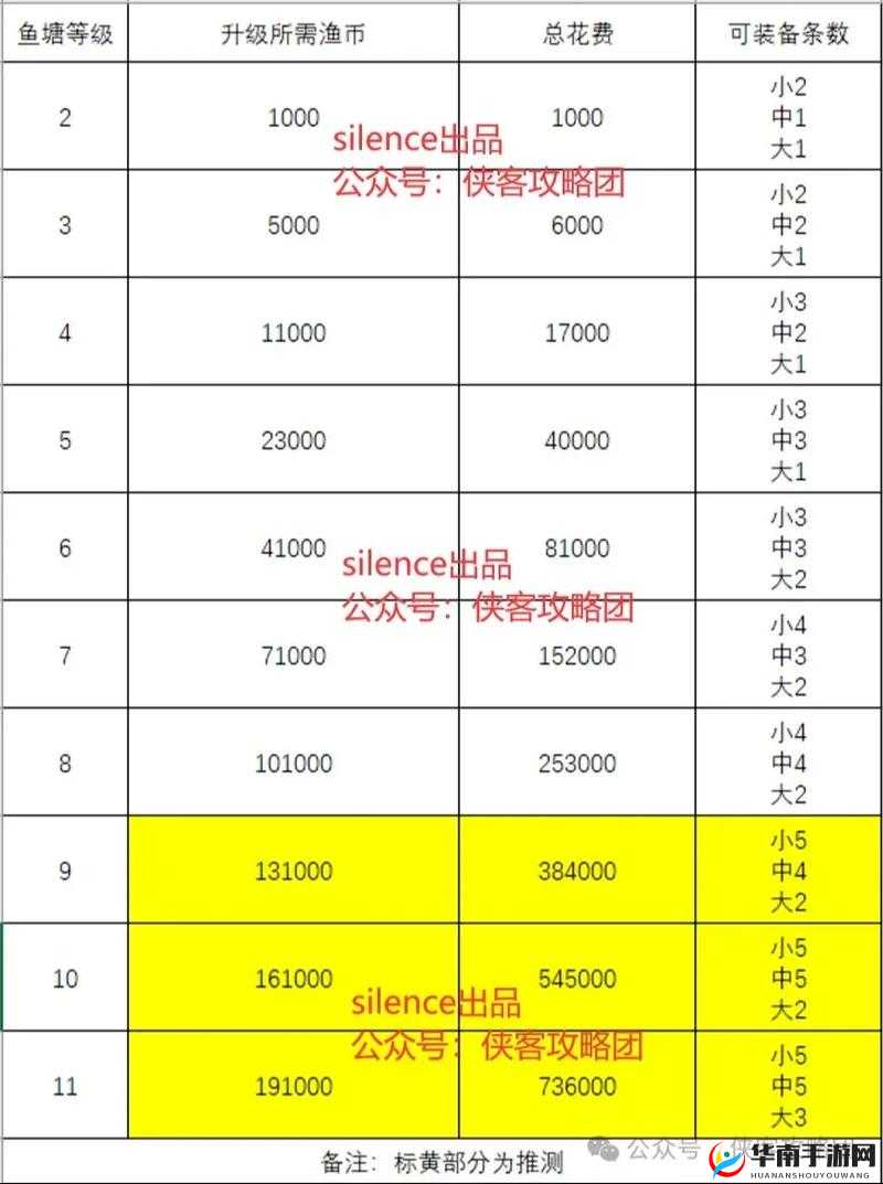 我的侠客开局问答全攻略,解锁你的专属奖励