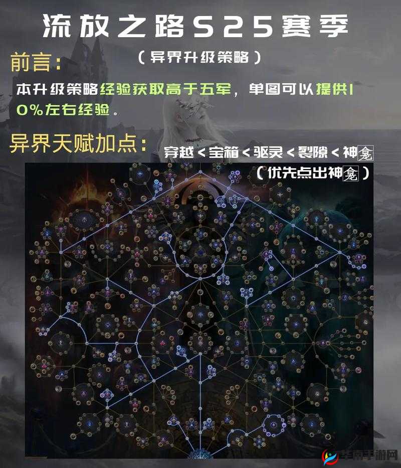 异化之地无尽80层通关秘籍，魂杖流技巧大揭秘