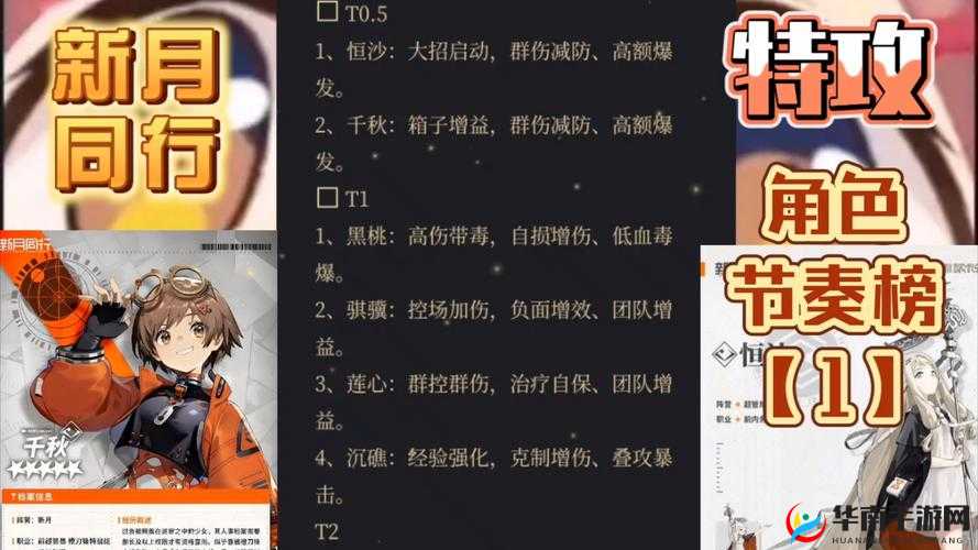 黑色幸存者角色强度节奏榜大揭秘,谁才是最强王者?