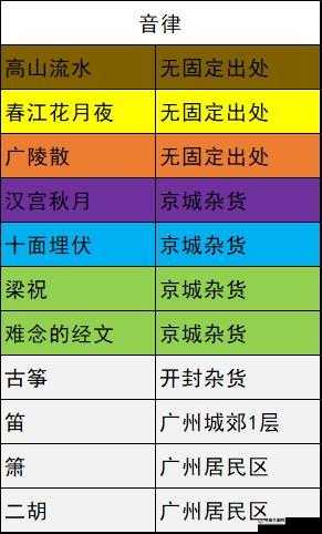 我的侠客音律材料获取途径有哪些 音律材料都有什么用