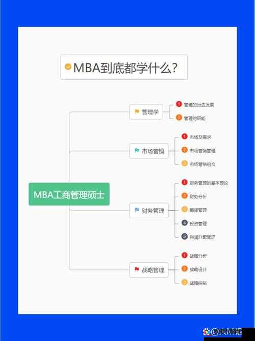 S 货是不是欠 G 了 MBA 智库？上手很方便：一种观点的探讨