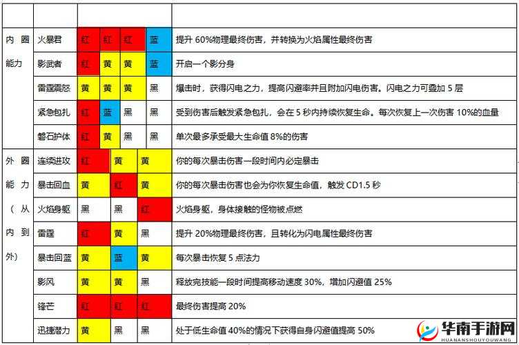 魔渊之刃，BOSS打法技巧与武器选择策略