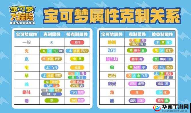 开拓神秘岛属性克制表与新手宠物推荐