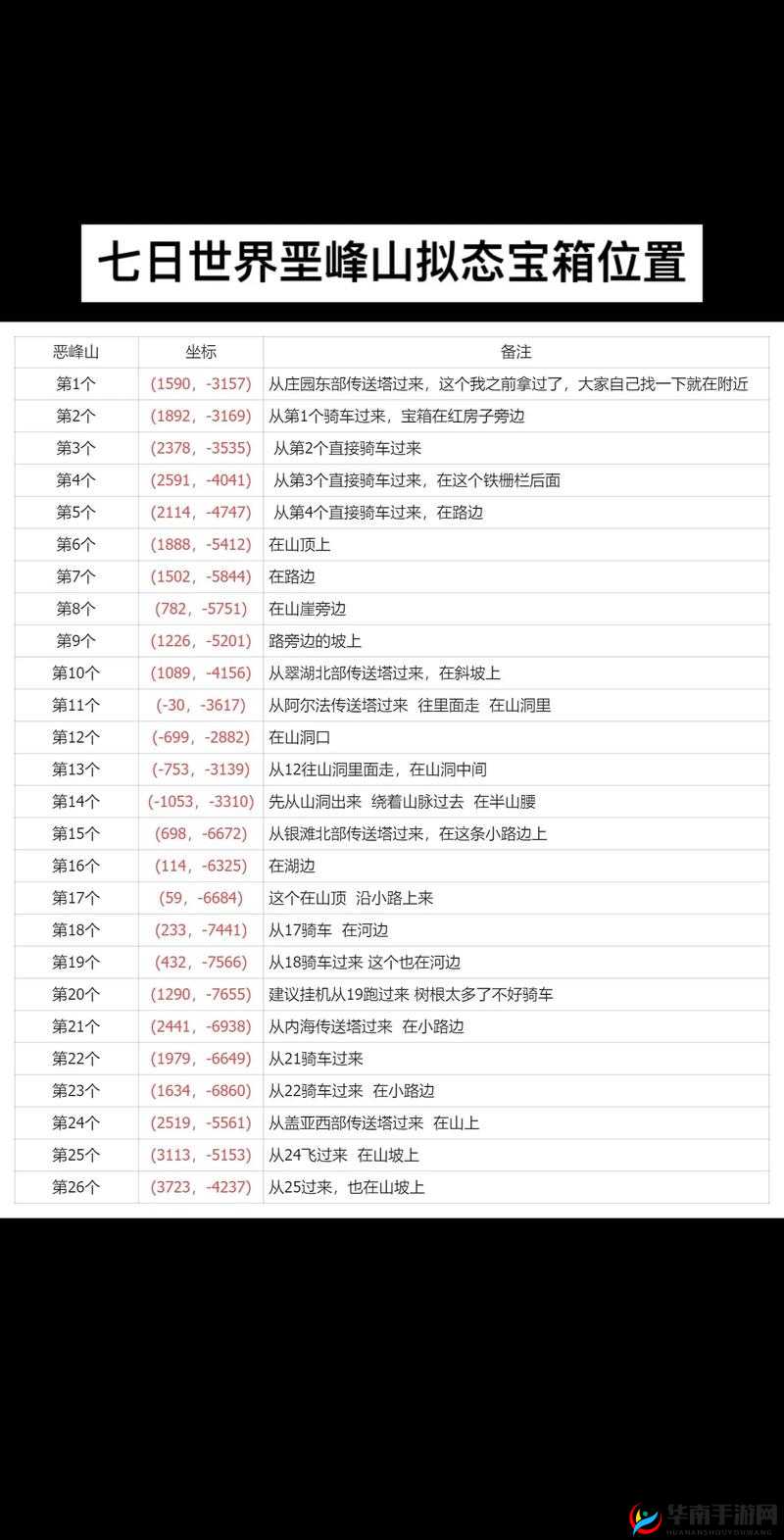 我在长安开酒肆自贡之乡寻宝食材与宝箱奖励一览