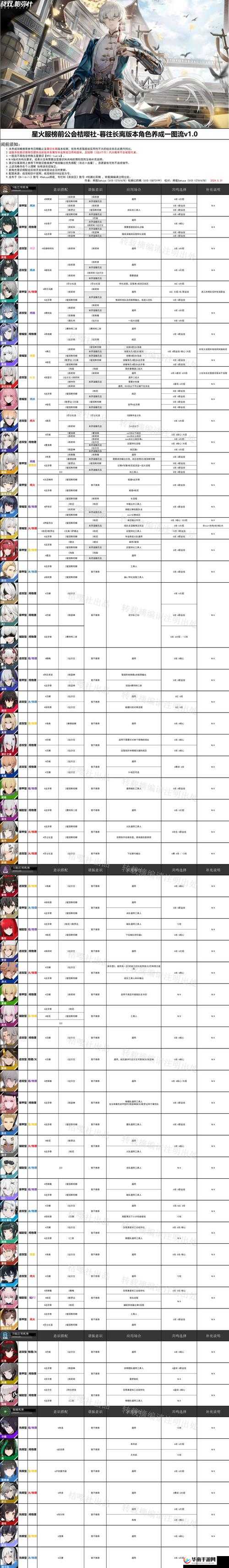 战双帕弥什BOSS罗塞塔打法攻略与阵容选择推荐