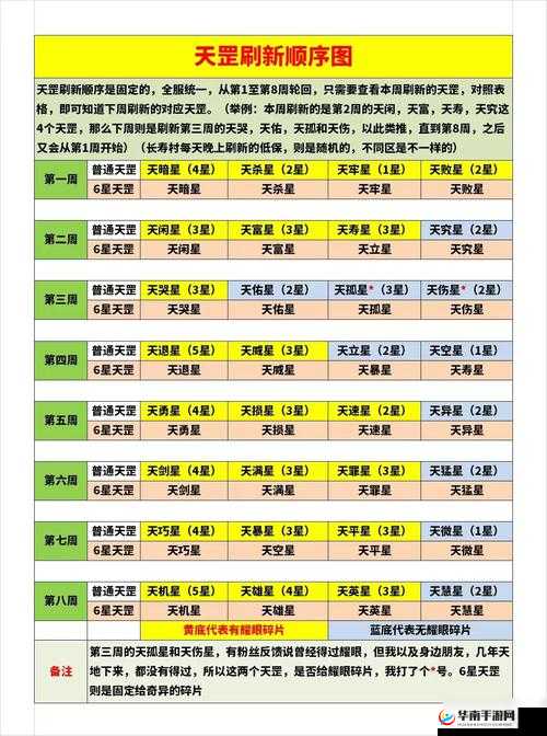 梦幻西游三维版天外飞仙逸闻攻略，点睛之笔位置汇总