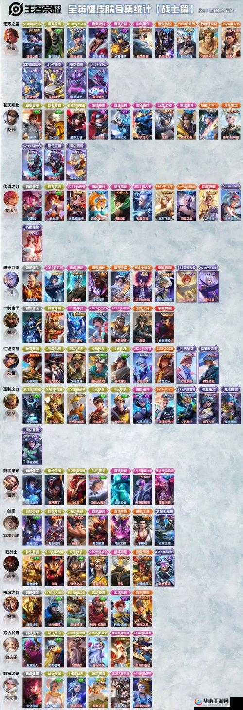 王者荣耀觉醒之战英雄推荐，哪些英雄胜率最高