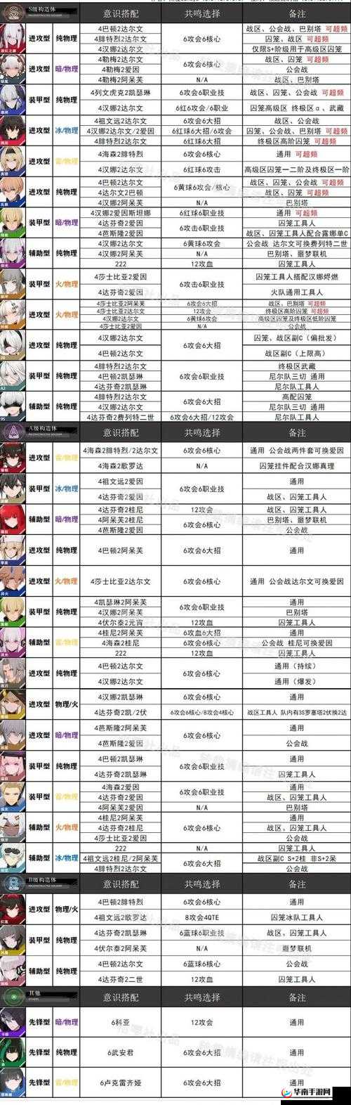 战双帕弥什角色选择与搭配策略