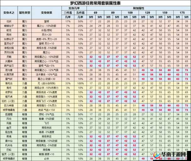 梦幻西游三维版NPC礼物喜好揭秘,好感度提升全攻略