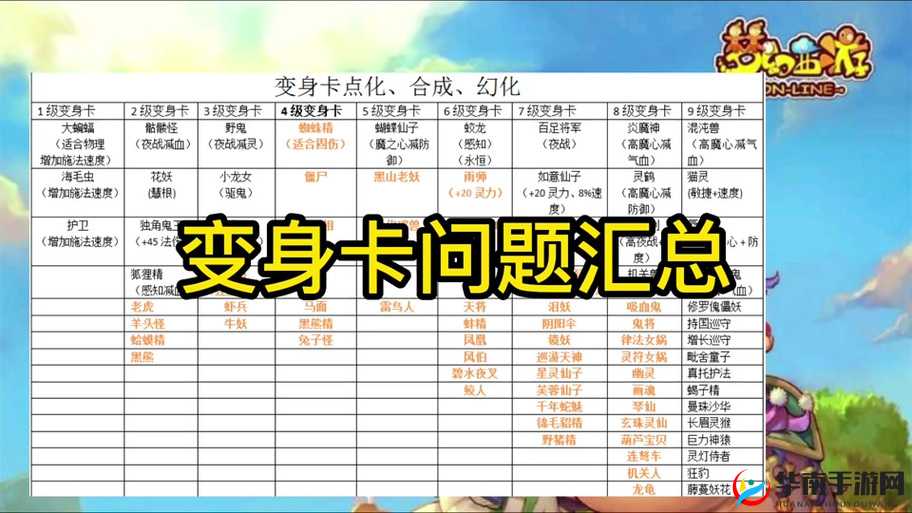 梦幻西游三维版变身系统玩法分析，解锁战斗新姿势，实用变身全揭秘