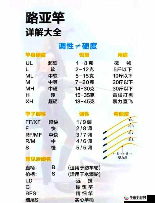 诺加尔德要离入队秘籍与鱼竿获取全攻略