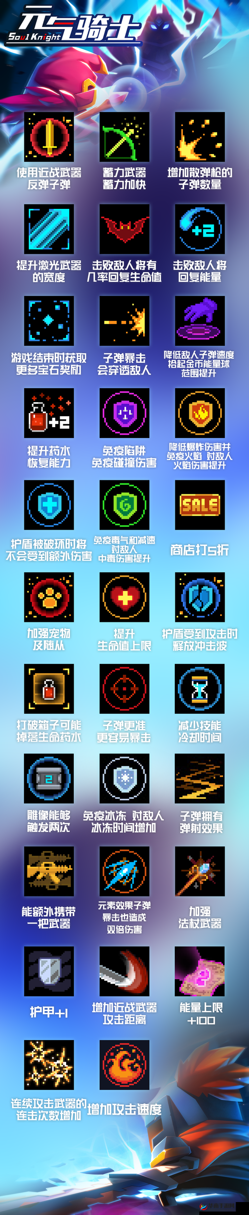 诺加尔德，探索克莱德的实用天赋与新手队友推荐