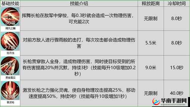 雪鹰领主手游神枪职业培养攻略 宠物悟道选择分析