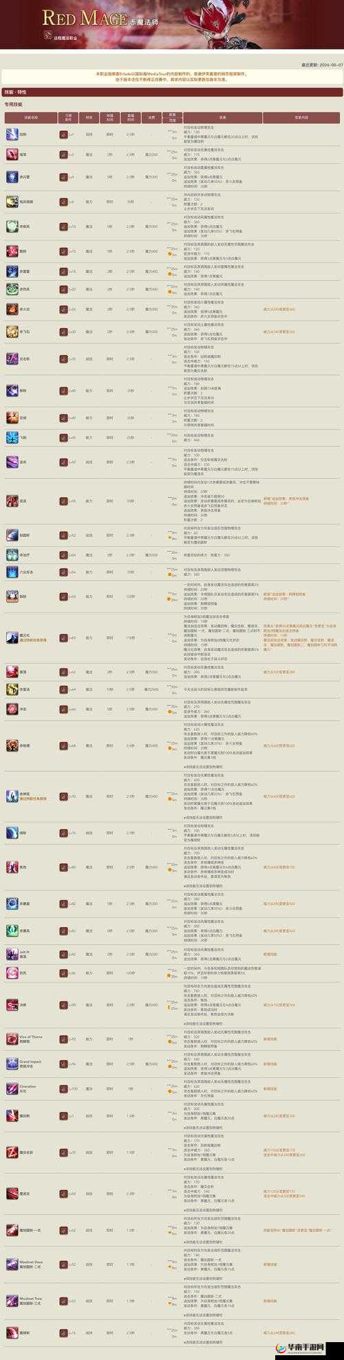 雪鹰领主手游法师职业培养全攻略