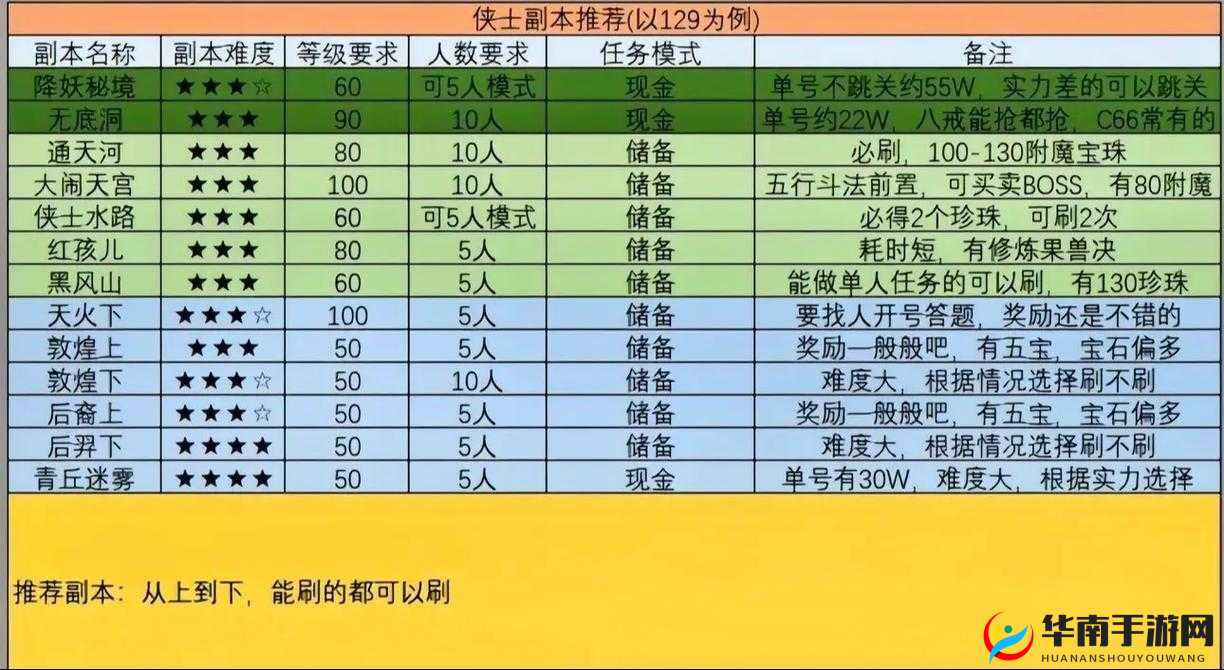 梦幻西游三维版东海妖风副本攻略，挑战与策略