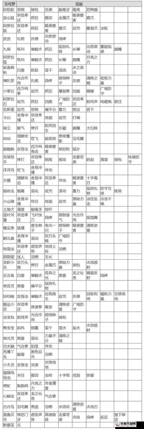宝可梦剑盾超巨化宝可梦怎么学蛋招式，蛋招式超巨化视频攻略在资源管理中的重要性及高效利用策略