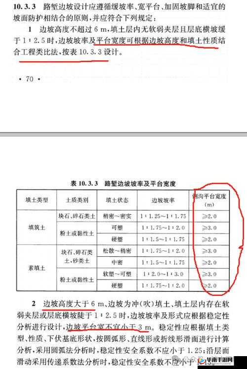 一级二级三级边坡高度是否一样?