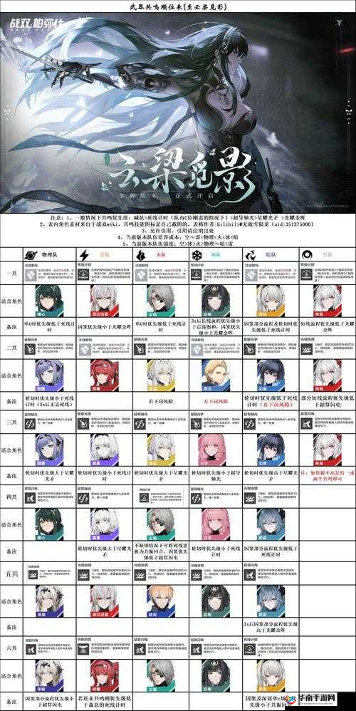 战双帕弥什欧西里斯阵容推荐与主C角色意识搭配推荐，资源管理的艺术