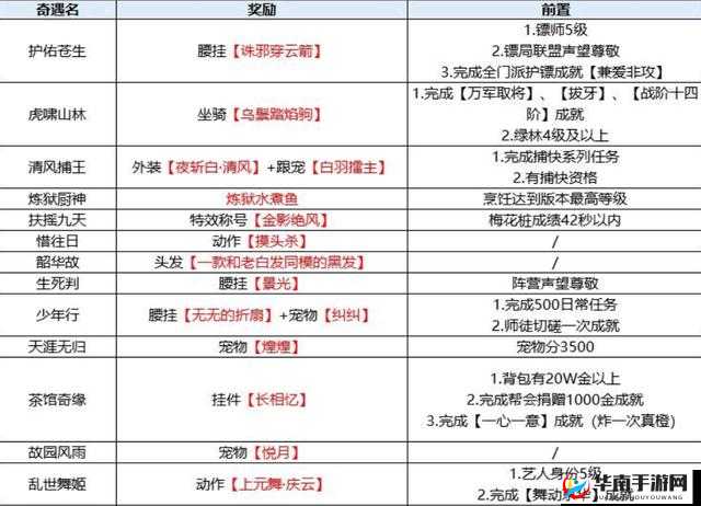 新笑傲江湖引魂灯奇遇攻略汇总，引魂灯奇遇奖励好不好