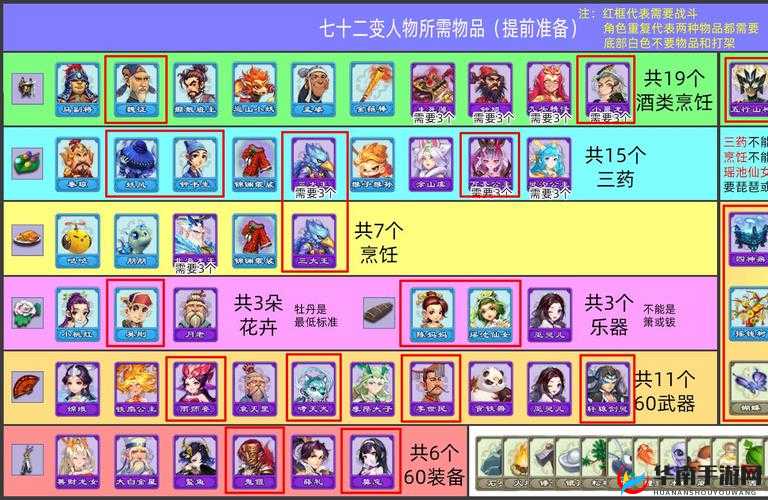 梦幻西游三维版白龙鲤克制角色一览 西海龙战副本通关攻略