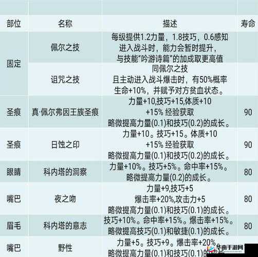 奥克尼尼启航节全攻略,诸神皇冠百年骑士团中的熊掌最佳出售地