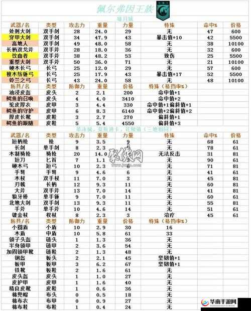 诸神皇冠百年骑士团，树液精华的最佳使用方式与启航节材料兑换攻略