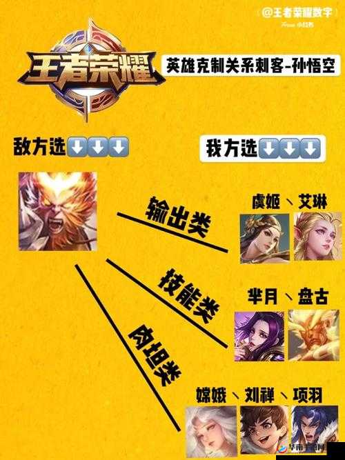 风云岛行动孙悟空许愿技能推荐及孙悟空克制英雄分析