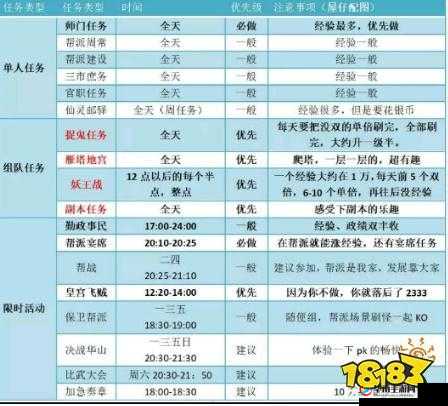 梦幻西游三维版才子佳人支线任务详解