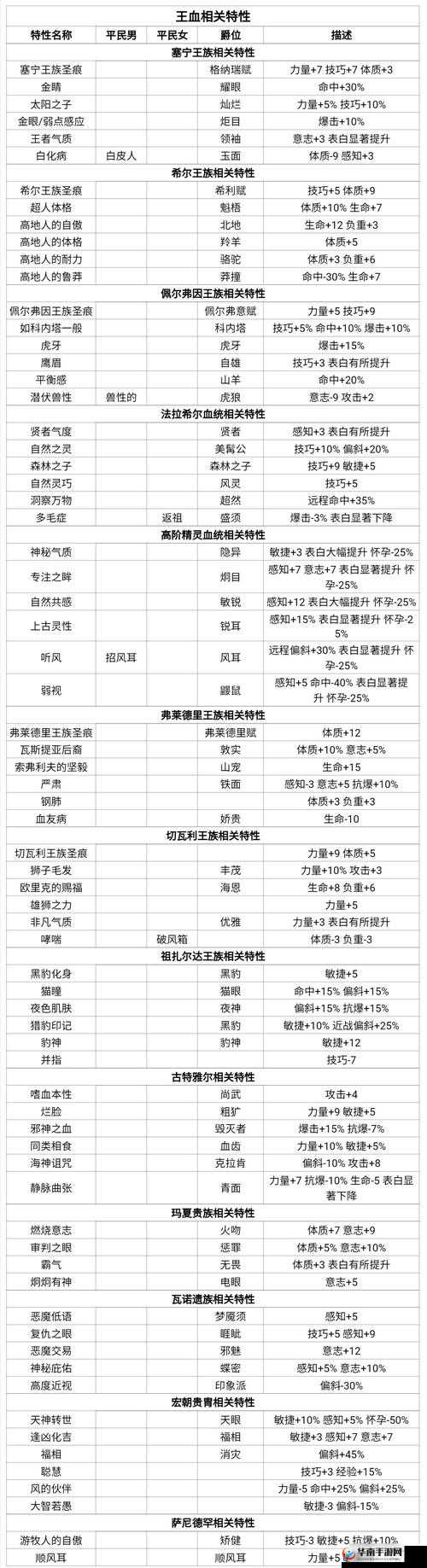 诸神皇冠百年骑士团，骑士特性汇总与最强特性解析