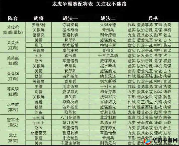 张飞在少年三国志2中的强势表现与阵容搭配攻略